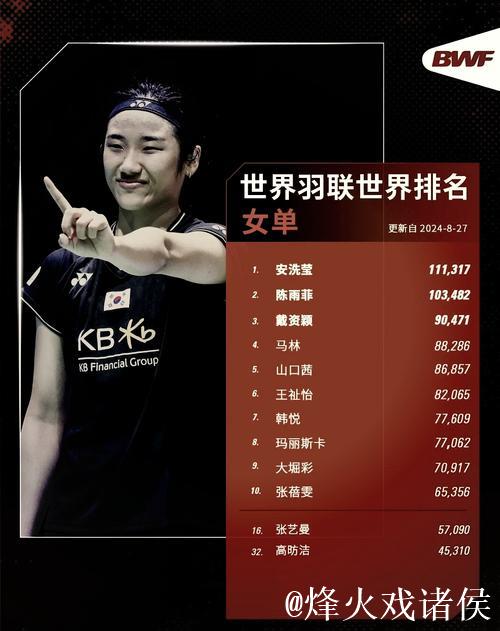 国际羽联最新排名：石宇奇男单称王 “凤凰组合”混双夺冠